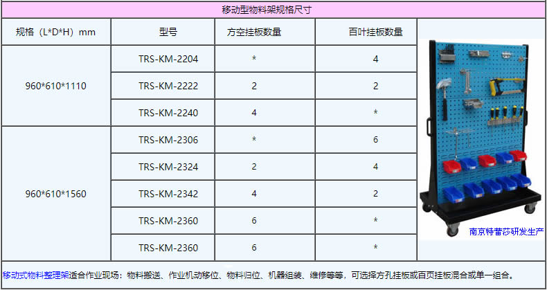 移動型物料架規(guī)格尺寸：960*610*1110，960*610*1560，TRS-KM-2204，TRS-KM-2222，TRS-KM-2240，TRS-KM-2306，TRS-KM-2324，TRS-KM-2342，TRS-KM-2360，TRS-KM-2360